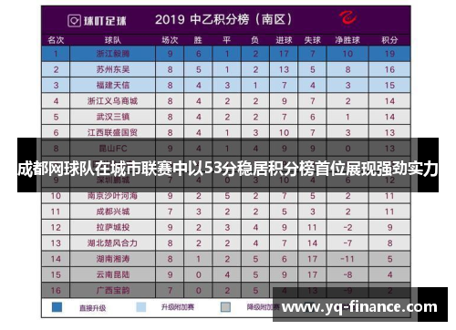 成都网球队在城市联赛中以53分稳居积分榜首位展现强劲实力